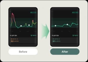 박**님의 혈당 관리 결과